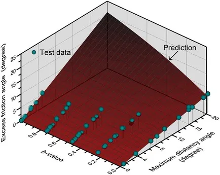 Dilatancy (granular material) Image
